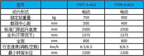 網(wǎng)站性能參數(shù)表