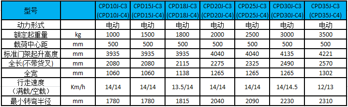 性能參數(shù)表圖