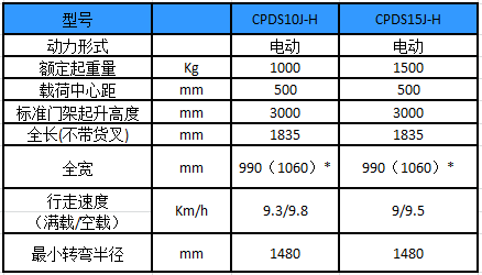 性能參數(shù)圖