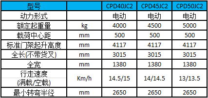 性能參數(shù)表圖