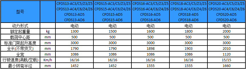 性能參數(shù)-A系列1.3-2噸三支點(diǎn)電動叉車