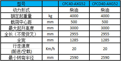 A系列4噸（輕型）內(nèi)燃叉車(chē)-性能參數(shù)圖