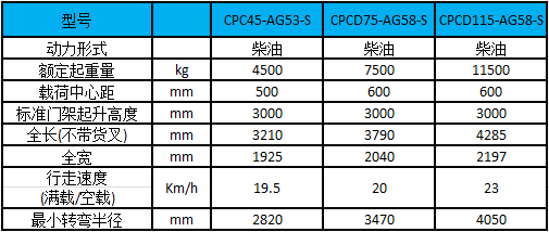 性能參數(shù)