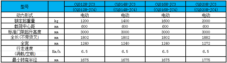 性能參數(shù)圖