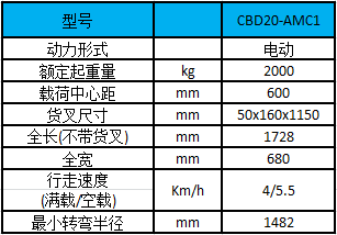 2噸迷你型電動(dòng)搬運(yùn)車-性能參數(shù)圖