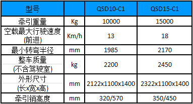 性能參數(shù)